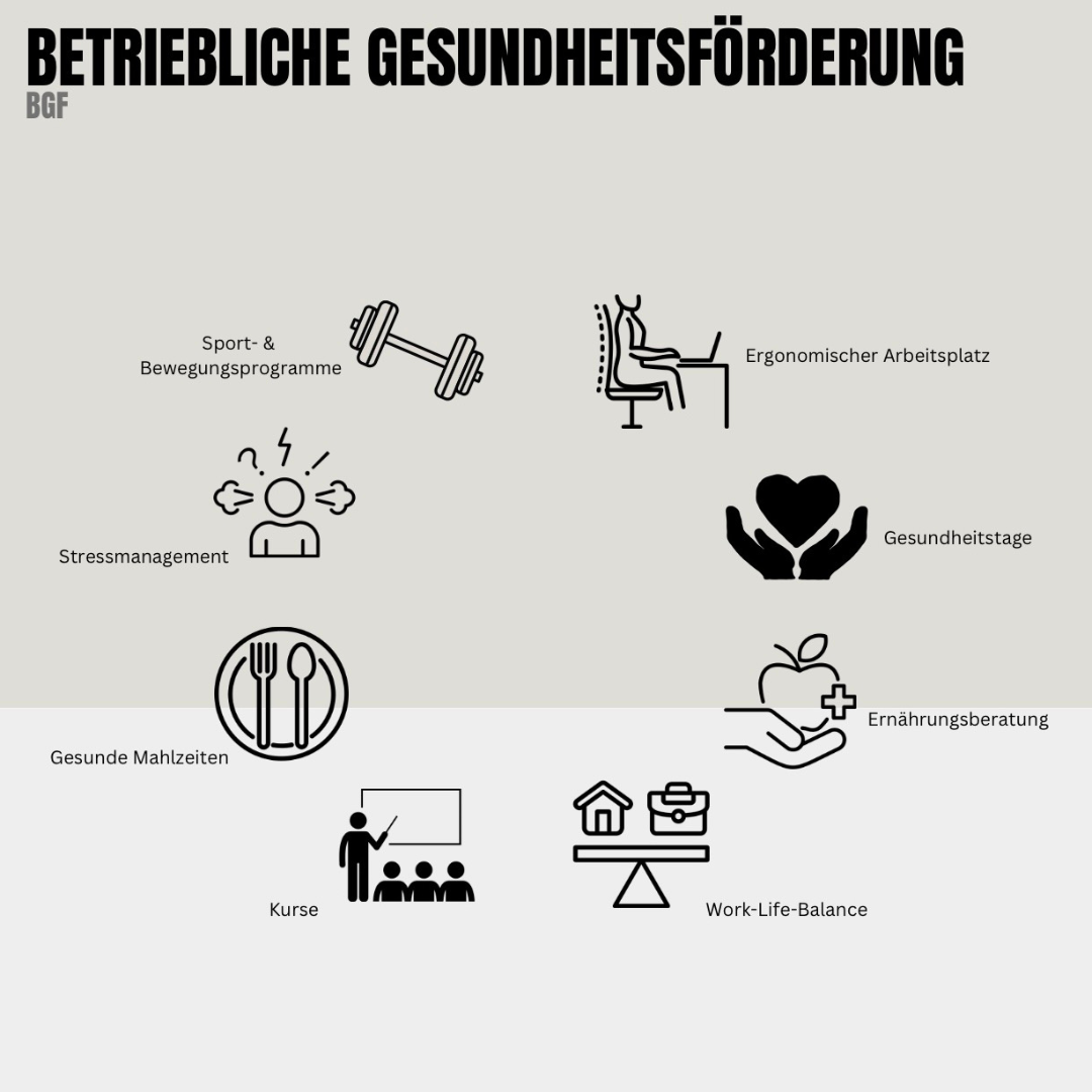 Betriebliche Gesundheitsförderung (BGF)
