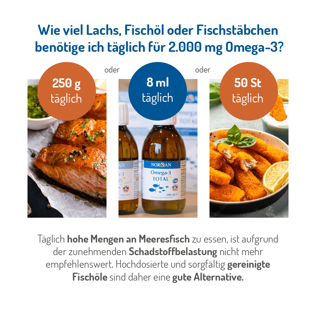 Omega 3 Total Öl